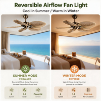 Vente directe usine – Ventilateur de plafond moderne 52 pouces à moteur DC, silencieux, à fréquence variable, télécommandé, 6 vitesses, LED dimmable, pour salon, en métal
