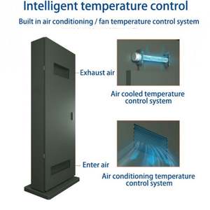 49 pulgadas All-in-One Outdoor IP65 Ad Touch Machine Horz/Vert Screen Wall/Floor Stand 1Yr SDK - Product Image 3