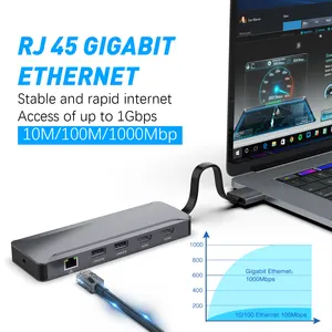 13 ב 1 gigabit ethernet הכפול תצוגת 4k סוג c רכזת usb c תחנת עגינה עבור MacBook