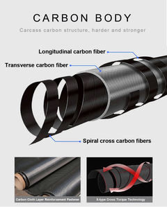 Caña <span class=keywords><strong>de</strong></span> <span class=keywords><strong>Pescar</strong></span> IM7 <span class=keywords><strong>de</strong></span> Carbono para Pesca en Lago, Ideal para Pesca Lenta con Jigging - Product Image 3