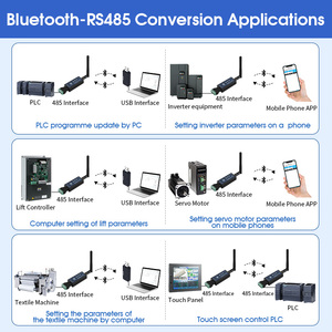 Cp24 dialog14531 ble5.1 RS485 để <span class=keywords><strong>Bluetooth</strong></span> nối tiếp adapter công nghiệp không dây <span class=keywords><strong>Bluetooth</strong></span> giao tiếp mô-đun hỗ trợ điện thoại - Product Image 5