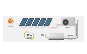L'énergie solaire Alimenté Climatiseur 12000Btu 18000Btu 24000Btu Ac/Dc Hybride Onduleur Mini Split AC Unité Système Prix - Product Image 4
