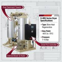 Sécheur d'air à adsorption régénérative par soufflerie de la série D-Ibri Ingersoll Rand