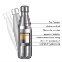 Bouteilles d'eau isolées sous vide en acier inoxydable de 17oz de couleur personnalisée Bouteille de fiole thermique en métal en forme de cola en cuivre et or