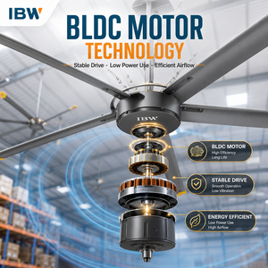 Ventilador Industrial IBW <span class=keywords><strong>AirMax</strong></span> de 7.3m (24 pies) con Motor BLDC de Bajo Consumo para Centros de Distribución - Product Image 2