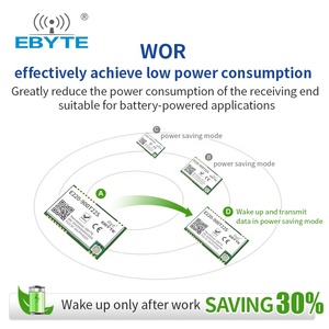 Ebyte ODM E220-900T22S Ebyte FCC CE RoHS Semtech LLCC68 LoRa <b>Modules</b> 5km Long Range <b>Wireless</b> UART 868MHz 915MHz LoRa <b>Module</b> - Product Image 6
