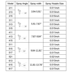 <span class=keywords><strong>Boquilla</strong></span> <span class=keywords><strong>para</strong></span> pistola pulverizadora de <span class=keywords><strong>pintura</strong></span> sin aire - Product Image 5