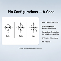 Adaptateur à vis en laiton M12 A-Code IP67, mâle-femelle, droit ou coudé, à montage sur site pour l'automatisation industrielle