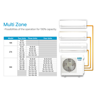 Climatiseur multi-zones à pompe à chaleur ZERO Brand 35000 BTU R32, système split, mini-climatiseurs pour 30 pièces, 3,5 unités extérieures (ODU)