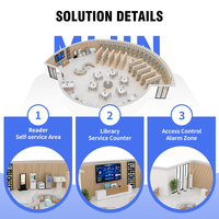 Solución RFID Completa para Bibliotecas: Autoservicio, Circulación, Inventario de Libros, Seguridad de Activos y Automatización de Bibliotecas
