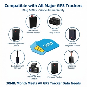 Super Cost-Effective High-Speed 4G <strong>SIM</strong> <strong>Card</strong> for <strong>Australia</strong> with Massive Data for GPS Tracking Devices PC Support 180 View Angle - Product Image 4