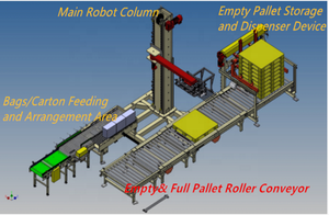 Paquetes <span class=keywords><strong>de</strong></span> cartón Paletizador <span class=keywords><strong>de</strong></span> una sola columna, Paquete <span class=keywords><strong>Cass</strong></span> Paletizador Máquina, Proveedor <span class=keywords><strong>de</strong></span> paletizador automático <span class=keywords><strong>de</strong></span> baja velocidad - Product Image 3