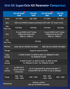 NVIDIA Jetson Orin Nano 8GB <span class=keywords><strong>PC</strong></span> Industrial Compacto de Alta Velocidad, Computadora Industrial Robusta <span class=keywords><strong>para</strong></span> Automatización de Almacenes - Product Image 3