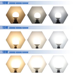G80 G95 G125 Milky Globe <strong>LED</strong> Edison Bulb E27 10W 12W <strong>18W</strong> 40W <strong>Equivalent</strong> 3000K Warm White Home Decor Light - Product Image 3