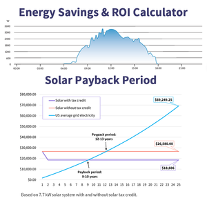 Inversor <span class=keywords><strong>Solar</strong></span> Híbrido SRNE de Onda Senoidal Pura <span class=keywords><strong>6</strong></span>.5kw 48v 110v com Controlador de Carga <span class=keywords><strong>Mppt</strong></span> - Product Image 4