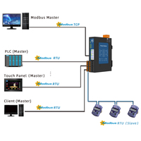 Sunfull MOD2004-A9 Modbus Gateway, Convertidor de Protocolo RTU/TCP Confiable para la Recopilación de Datos en Edificios y Fábricas