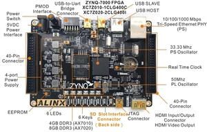 Développement FPGA XILINX ZYNQ XC7Z010/7Z020 4 Gbit DDR3 (Carte AX7010/7020 + Programmeur JTAG + Module AD 8 canaux 16 bits) - Product Image 4