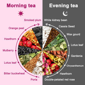 2025 лучший продавец OEM утреннее и вечернее потребление для похудения Детокс для похудения чай для похудения - Product Image 4