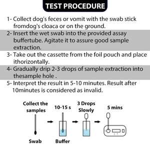 <span class=keywords><strong>IVD</strong></span> réactif laboratoire Pet CDV Ag <span class=keywords><strong>Test</strong></span> Kit Canine Distemper Virus Antigène <span class=keywords><strong>Test</strong></span> rapide - Product Image 6