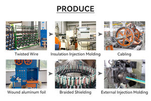 Câble plat rond non blindé UL20267 pour équipement industriel, sur mesure AWG28/26 - Product Image 6