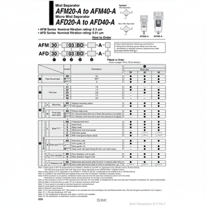 Modèle AFM40-N04D-Z-A de séparateur de brouillard de filtre à air pneumatique SMC - Product Image 1