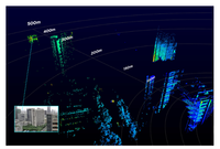 Capteur LiDAR, scanner laser 3D, longue portée, champ de vision large, haute précision, IP67, Livox Avia
