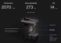 Carte de développement NVIDIA Jetson Thor haute performance 2070 TFLOPS FP4-Sparse AI 128 Go de RAM 1 To de stockage NVMe CPU 14 cœurs NVIDIA