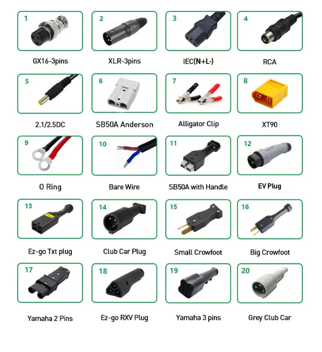 All plugs for your country
