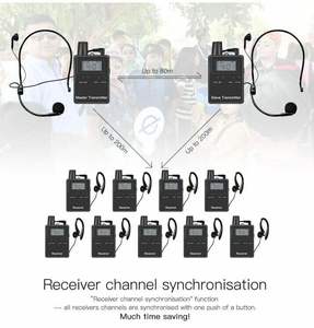 Guide touristique sans fil Explainer un à plusieurs deux à plusieurs Système d'équipement de traduction de <span class=keywords><strong>langue</strong></span> sans fil - Product Image 5