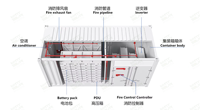 Sistema de Almacenamiento de Energía Solar en Contenedor Todo en Uno BESS de 1MWh, 2MWh, 5MWh, Generador de Energía Solar para Uso Comercial