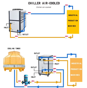 Refroidisseur d'eau à basse température pour un refroidissement rapide dans la production de bouteilles en PET - Product Image 4