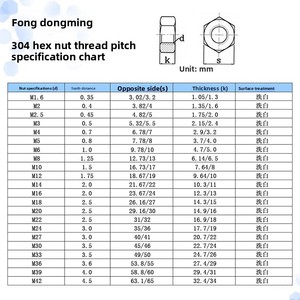 เจ้อเจียงตงชุบสังกะสี/สแตนเลสสตีลหกเหลี่ยมแบนและสปริงเครื่องซักล้างครบชุด M1.6-64ไต้หวัน - Product Image 5