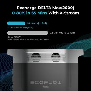 Voiture <span class=keywords><strong>Ecoflow</strong></span> <span class=keywords><strong>Delta</strong></span> Max Centrale électrique portable <span class=keywords><strong>2000w</strong></span> solaire - Product Image 6