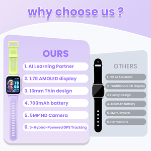นาฬิกาสมาร์ทวอทช์เด็ก LAGENIO K9 ดีไซน์บางเฉียบ รองรับวิดีโอคอล ฟังก์ชัน AI กันน้ำ IP68 พร้อมระบบ SOS รองรับซิมการ์ด 4G ระบบระบุตำแหน่ง GPS - Product Image 4