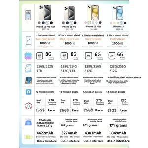 มือสองสำหรับ <span class=keywords><strong>iPhone</strong></span> <span class=keywords><strong>15</strong></span> <span class=keywords><strong>Pro</strong></span> <span class=keywords><strong>Max</strong></span> รุ่นอเมริกา 5G ของแท้ ปลดล็อคด้วย Face ID หน้าจอ OLED รับประกัน 365 วัน - Product Image 2