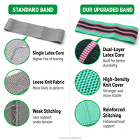 Bandes de Résistance en Tissu pour Fessiers, Très Élastiques et Antidérapantes pour Jambes, Fessiers, Hanches, Entraînement en Salle de Sport, Personnalisation du Branding et Emballage
