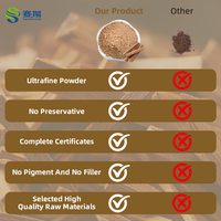 SAIYANG fournit de la poudre de bois de santal rouge de haute qualité, des matières premières naturelles pour l'encens, de la poudre de bois de santal pure.