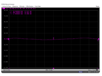 Amplificateur de puissance RF large bande 30 MHz-1,7 GHz, gain 36 dB, puissance de sortie 39 dBm, module de montage standard en stock