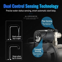 Pompe à eau domestique intelligente auto-amorçante en acier inoxydable 304, 1500W, haute pression, hauteur de refoulement 40m, pompe de surpression automatique pour puits profond