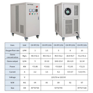 Chine <span class=keywords><strong>Grand</strong></span> générateur d'ozone pour machine à eau potable - Product Image 2