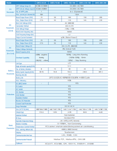 ระบบกักเก็บพลังงานแบตเตอรี่ 300 กิโลวัตต์ชั่วโมง 380/400 โวลต์ ระดับ IP54 ระบบระบายความร้อนด้วยอากาศ พร้อมแบตเตอรี่ลิเธียมไอออนสำหรับสำรองไฟ - Product Image 4