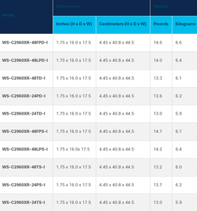 <span class=keywords><strong>WS</strong></span>-C2960X-48LPS-<span class=keywords><strong>L</strong></span> chuyển đổi PoE Gigabit 48 cổng c2960x Series - Product Image 6