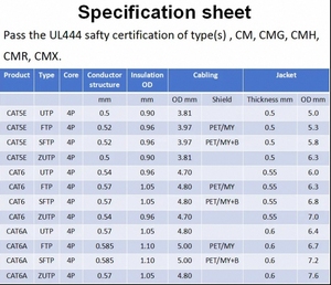 UTP STP Cat6 305M hộp 23AWG đồng nguyên chất che chắn cáp Ethernet CCA 4 cặp mạng trong nhà LAN Cáp cat6A cáp thông tin liên lạc - Product Image 6