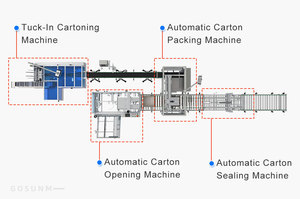 <span class=keywords><strong>Carton</strong></span> erector giải nén dưới niêm phong phim hoạt hình niêm phong máy đóng gói tự động dòng cho trường hợp/hộp <span class=keywords><strong>carton</strong></span> trường hợp erector - Product Image 4