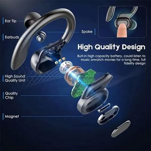New Arrival Noise Canceling Sports Wireless Earphones <b>Gaming</b> Waterproof Hanging Ear Earbud Wireless TWS Headphone - Product Image 3