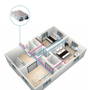 Recuperador de Calor con Control WiFi para Supermercados, Ventilador de Recuperación de Energía ERV HRV con Bomba de Calor - Product Image 6