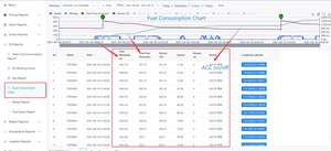 99%-98% सटीक ईंधन निगरानी जीपीएस ट्रैकर um778 मासिक ईंधन विवरण रिपोर्ट वाणिज्यिक बेड़े के लिए आईपी 68 जलरोधक प्रणाली - Product Image 3