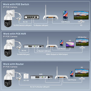ABD Stok OEM <span class=keywords><strong>Dahua</strong></span> SD49425GB-HNR SD49825GB-HNR 4MP 8MP Yüz Tanıma SMD WizSense IP66 Ağ Kamerası <span class=keywords><strong>Dahua</strong></span> 4K <span class=keywords><strong>PTZ</strong></span> - Product Image 3