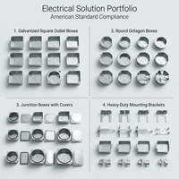 Boîtier de jonction en acier 6 modules IP65 pour applications robustes, facile à installer sur murs en blocs de béton, taille standard 6 modules