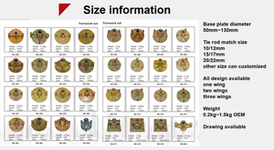 Bê tông Tie Rod hệ thống giàn giáo ván khuôn mạ kẽm gang tấm <span class=keywords><strong>Nut</strong></span> 15mm 17mm kết hợp Neo <span class=keywords><strong>Nut</strong></span> cánh <span class=keywords><strong>NUT</strong></span> - Product Image 6